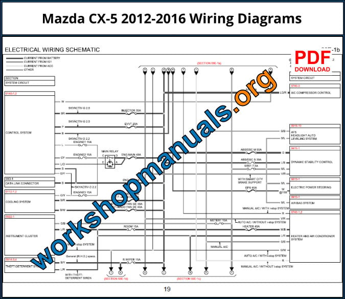 Mazda CX-5 2012-2016 Wiring Diagrams Download PDF