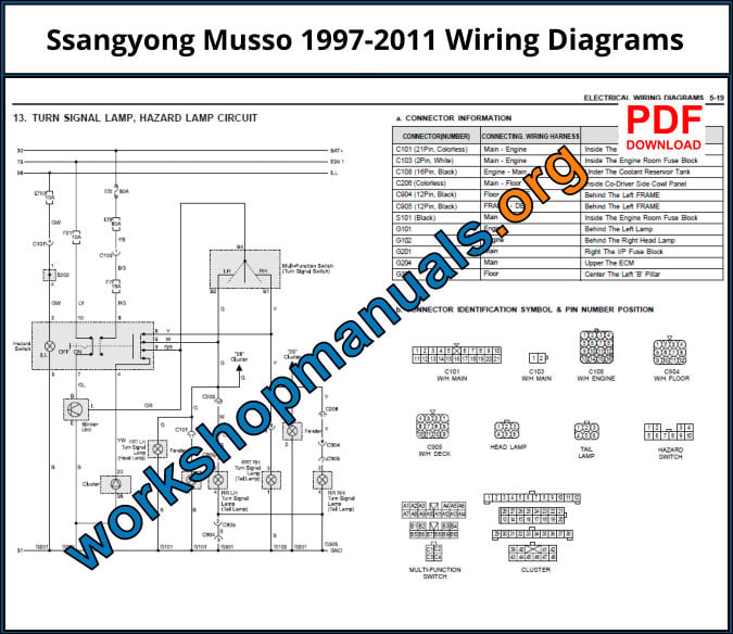 Ssangyong Musso 1997-2011 Wiring Diagrams Download PDF