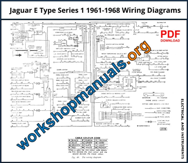 Jaguar E Type Series 1 Workshop Repair Manual Download PDF