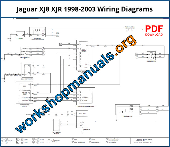 Jaguar XJ8 XJR 1998-2003 Wiring Diagrams Download PDF