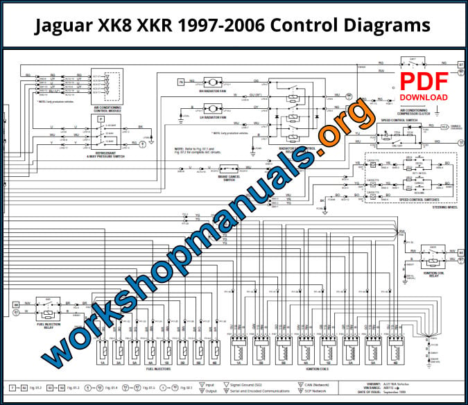 Jaguar XK8 XKR 1997-2006 Wiring Diagrams Download PDF