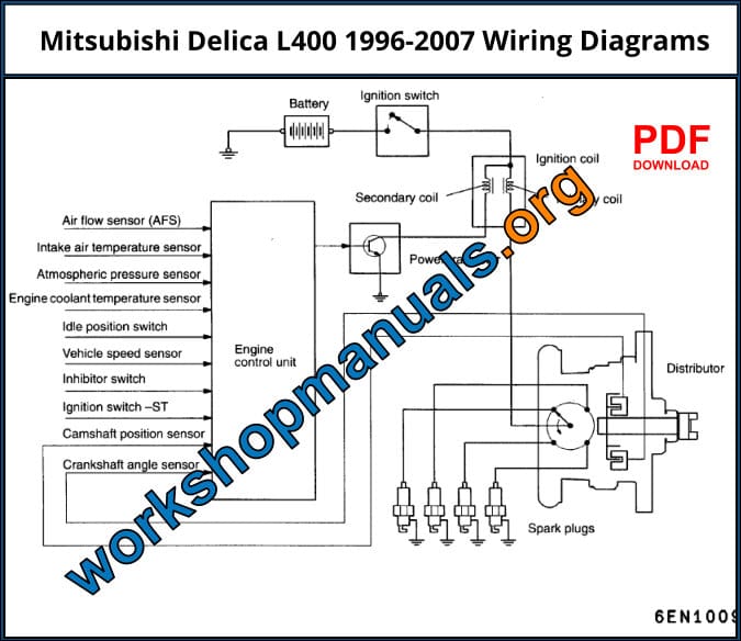 Mitsubishi Delica L400 1996-2007 Wiring Diagrams Download PDF