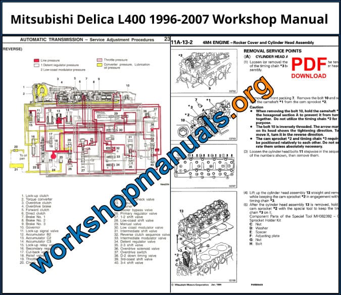Mitsubishi Delica L400 1996-2007 Workshop Repair Manual Download PDF