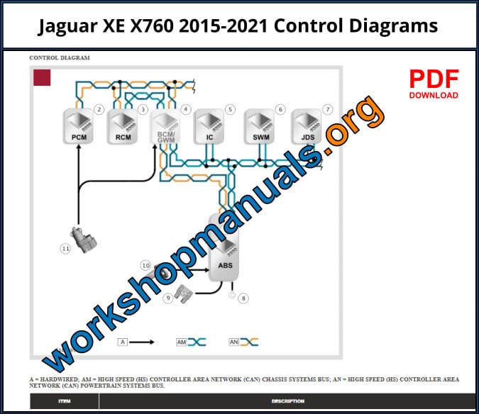 Jaguar XE X760 2015-2021 Control Diagrams Download PDF