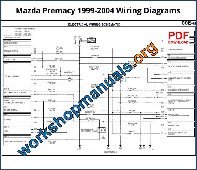 Mazda Premacy 1999-2004 Wiring Diagrams Download PDF