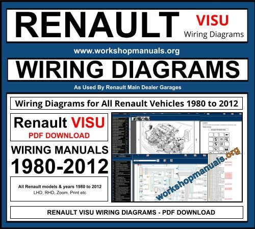 RENAULT VISU WIRING DIAGRAMS PDF DOWNLOAD