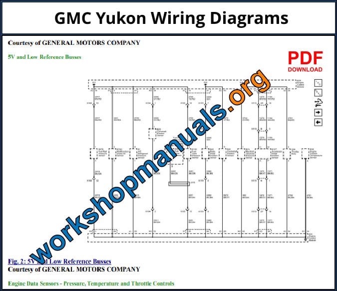 GMC Yukon Wiring Diagrams Download PDF