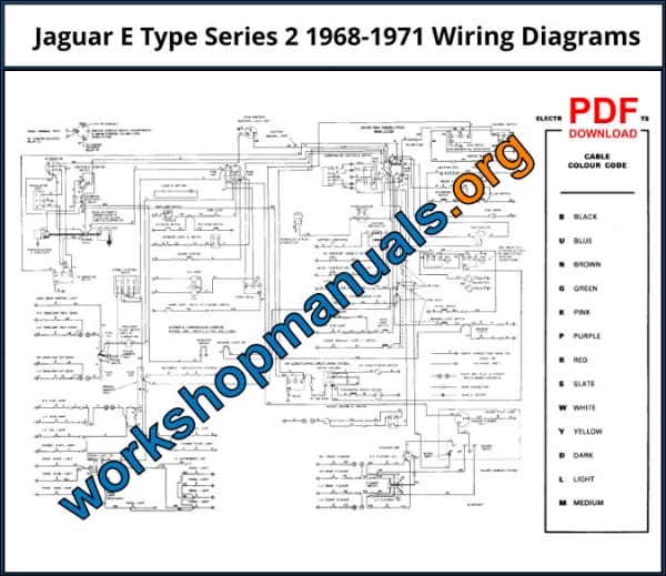 Jaguar E Type Series 2 Workshop Repair Manual Download PDF