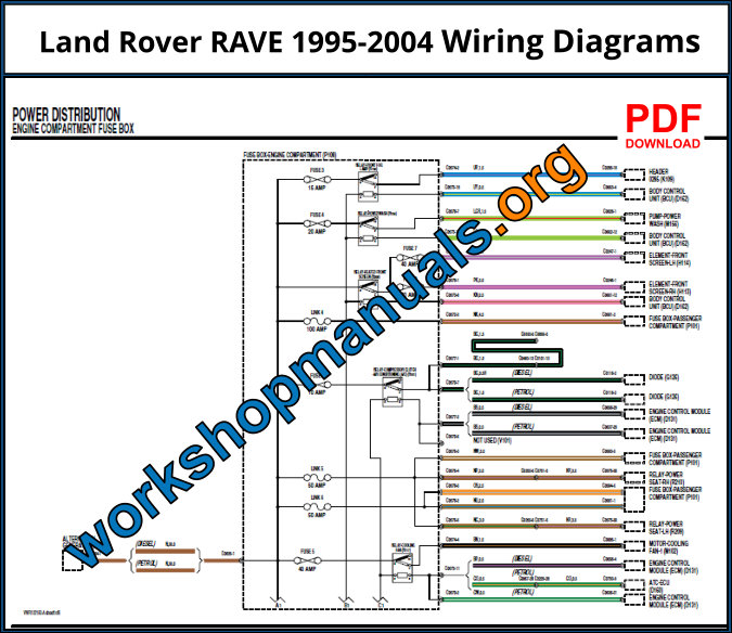 Land Rover RAVE Wiring Diagrams Download PDF