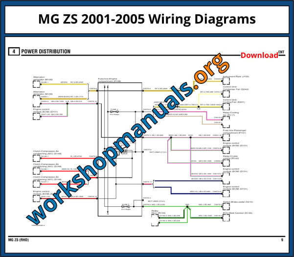 MG ZS 2001-2005 Wiring Diagrams