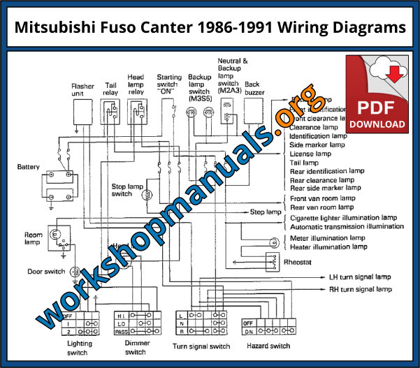 Mitsubishi Fuso Canter 1986-1991 Workshop Repair Manual Download PDF